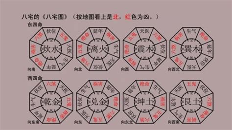 洩氣方位|【居家風水】大門八方位，向西賺大錢！向東南大吉！